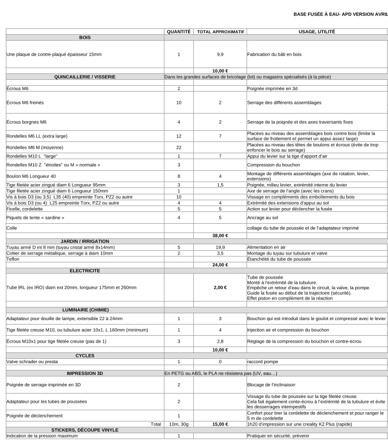 Fabriquer une base de lancement pour des fus es eau Snapshot 2025-04-25 13-18-15.png