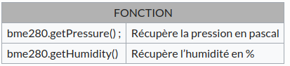 Item-BME280 Capture decran du 2020-12-11 14-51-40.png