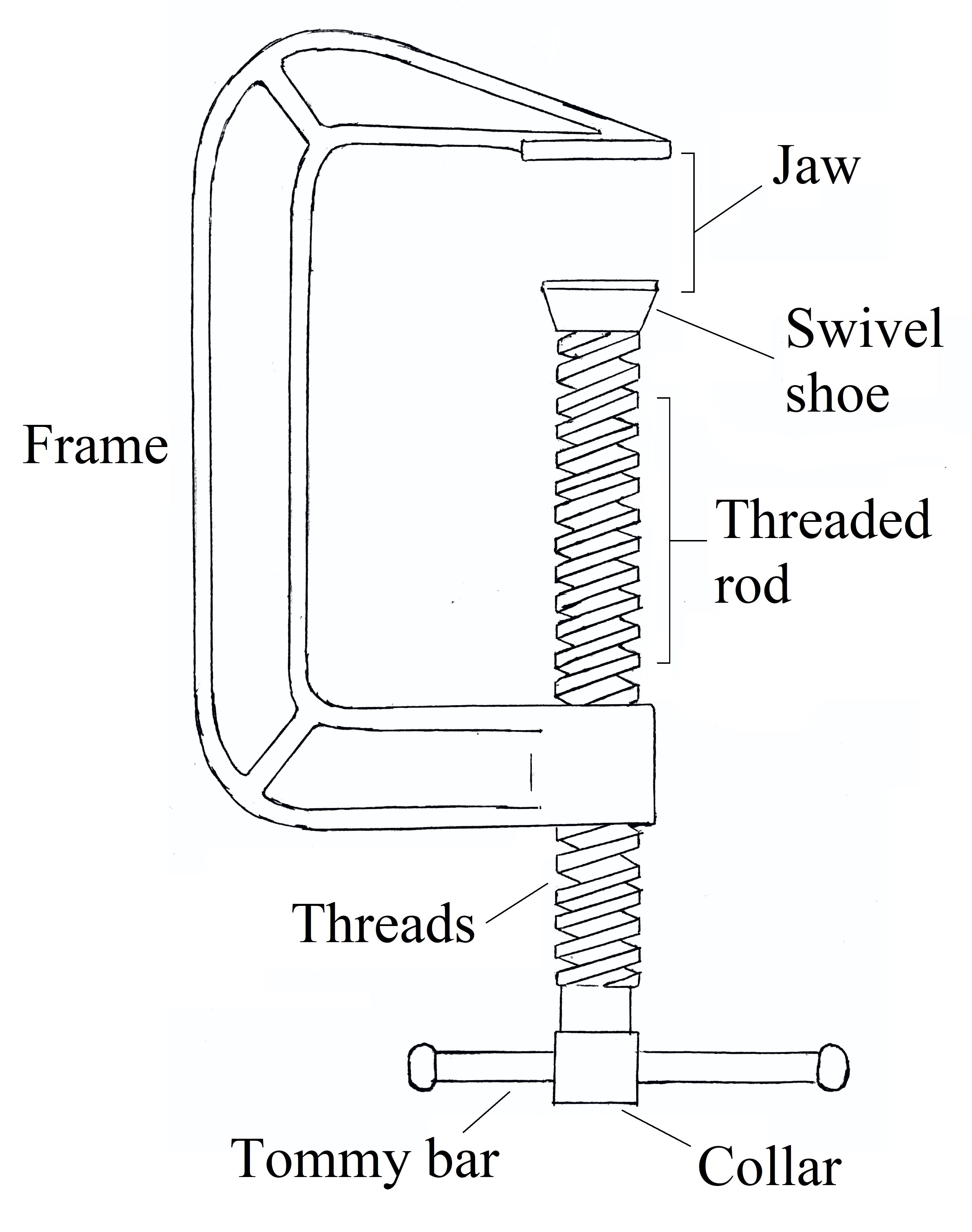 Item-Serre-joint CClamp.jpg