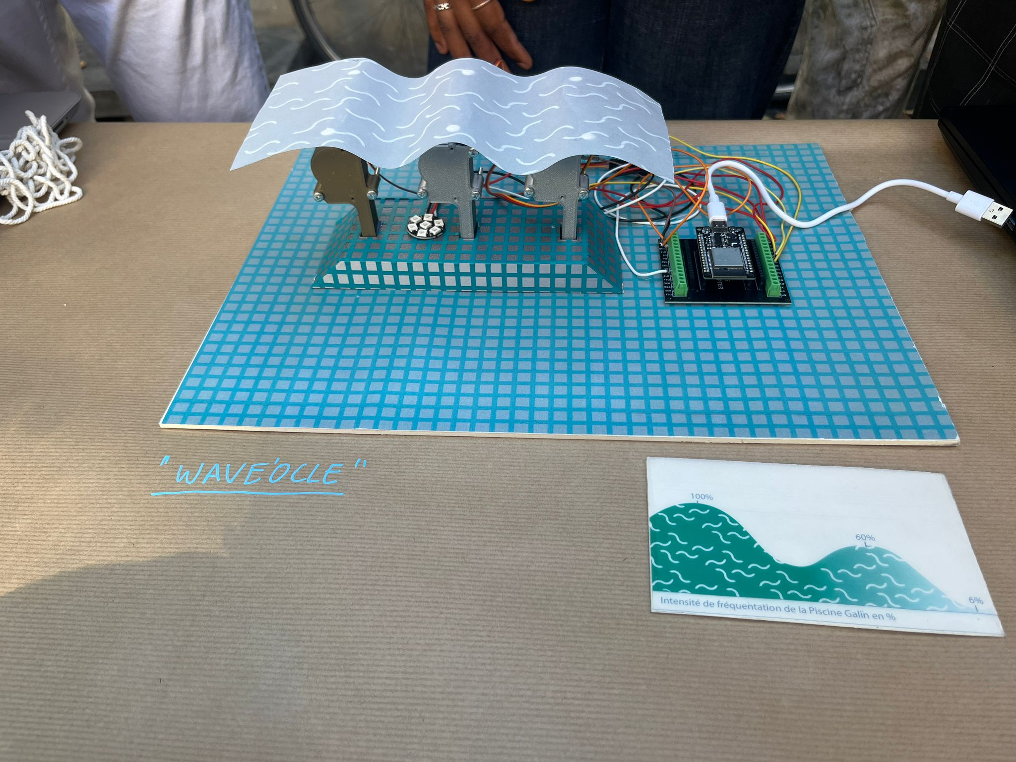 Group-Groupe POCL WAVE OLLE pocl.png