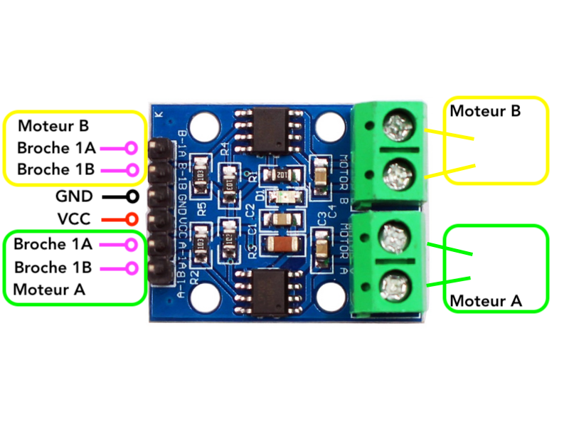 Brochage du L9110