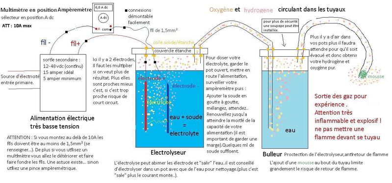Fichier:G n rateur d hydrog ne G nerarateur HHO.jpg