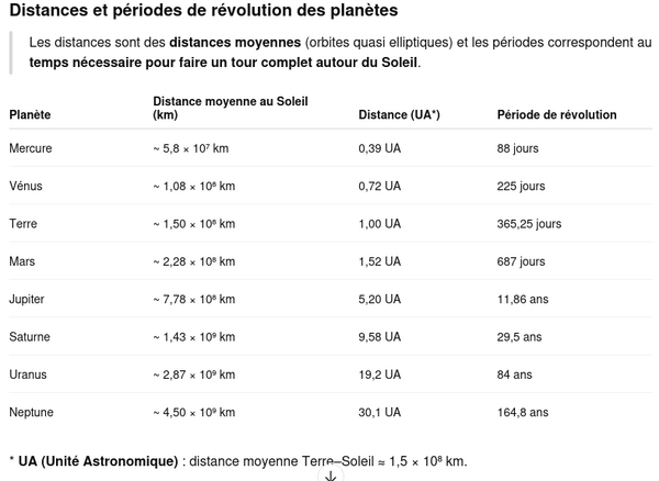 Distance revolution.png
