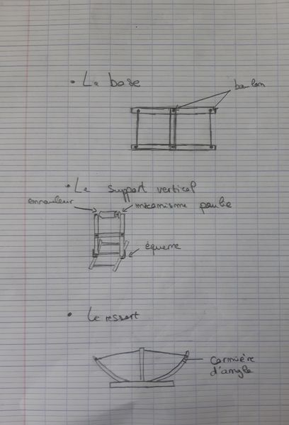 Fichier:Cr er une catapulte 20210506 180515.jpg