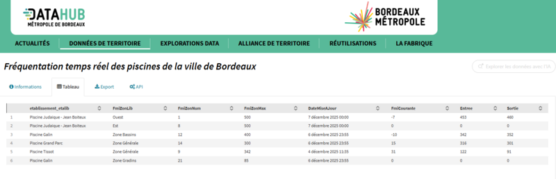POCL WAVE OCLE DonneesDataHubPiscine.png