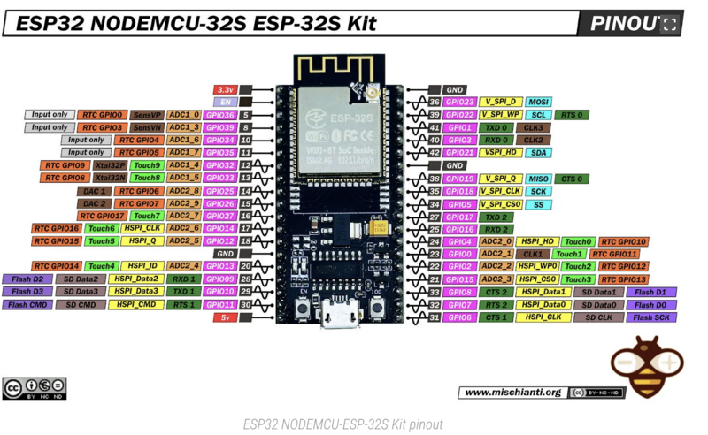 Utiliser l ESP32 avec le logiciel Arduino Capture d e cran 2026-01-21 a 09.05.16.png