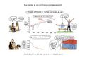Indispensable pour animer un atelier sur Energie et Climat Janco 5.jpg