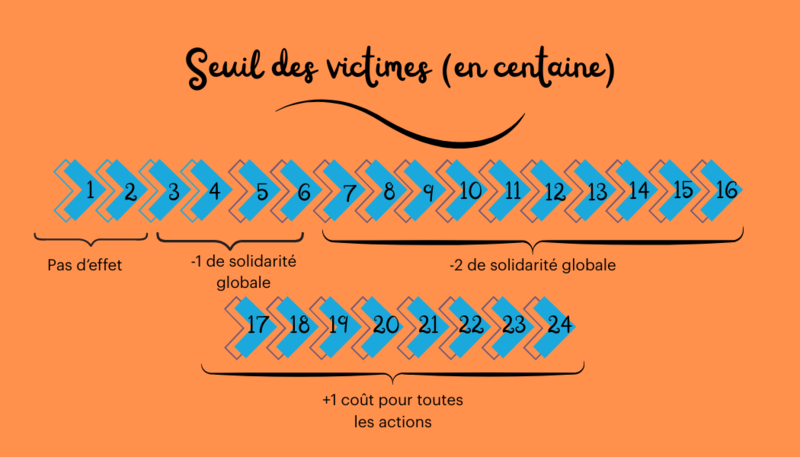 Le Climat Solidaire seuil vict.png